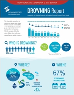 2021 NL Drowning Report 150
